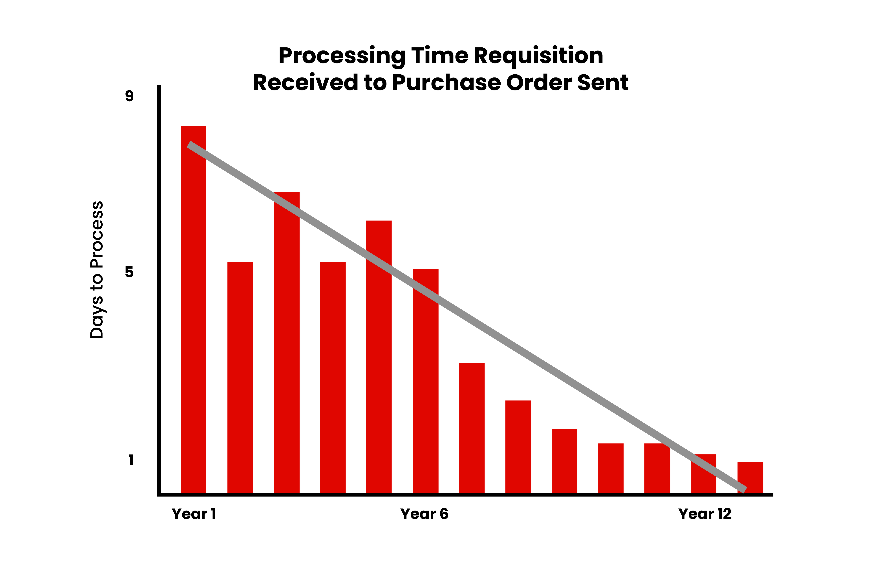 1 Revolutionizing Procurement How School Systems Can Transform Procurement Processes With Periscope 2 1